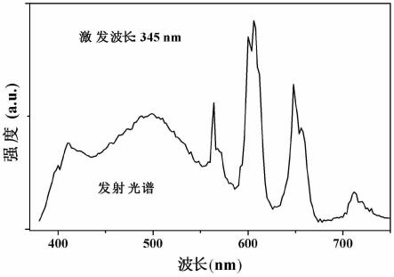 一种固态照明用的白光荧光粉