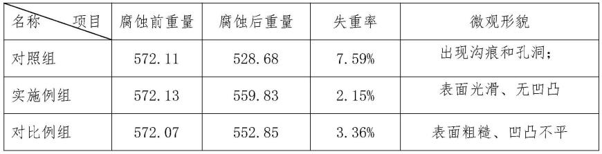 一种用于输变电铁塔的钢材的热浸锌工艺的制作方法