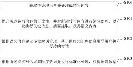 基于智能外呼机器人的语音数据处理方法及装置与流程