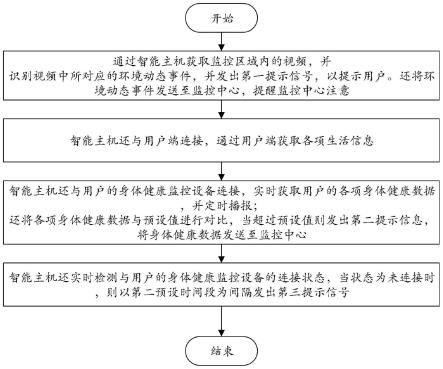 一种基于智能主机的智慧养老服务方法及系统与流程