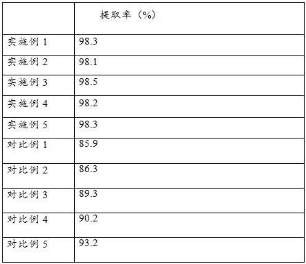 一种西洋参UPLC特征图谱构建方法及鉴别方法与流程