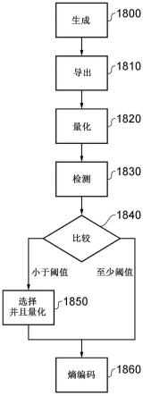 数据编码方法和装置以及解码数据流的方法和装置与流程