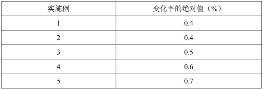 一种不易开裂的浇口套的制备工艺及其应用的制作方法