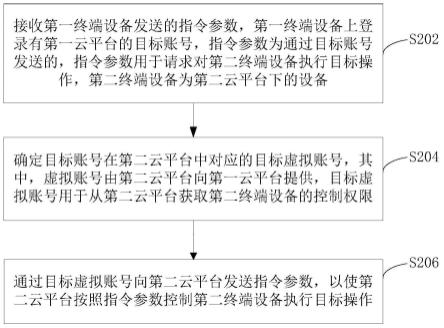 设备控制方法、模组、设备及计算机可读介质与流程