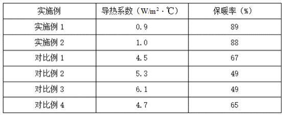 一种保暖发热涂层及其在帐篷布上的应用的制作方法