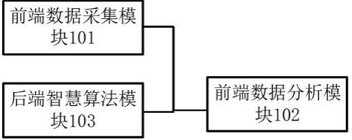 一种基于边缘计算的智能群控电供暖系统、方法及设备与流程