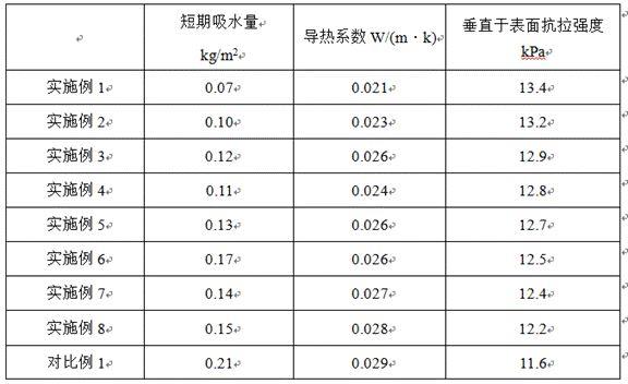 一种防火岩棉保温装饰板及其制备方法与流程