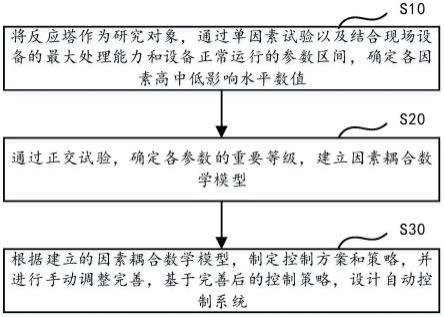 污染物排放控制分析方法、系统、计算机设备及存储介质与流程