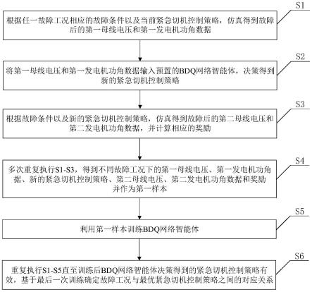 基于知识融合与深度强化学习的紧急切机决策方法