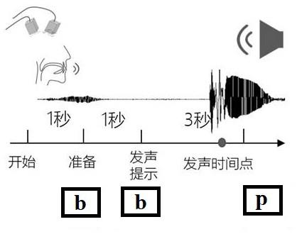 一种侵入式脑机接口汉语发音解码方法