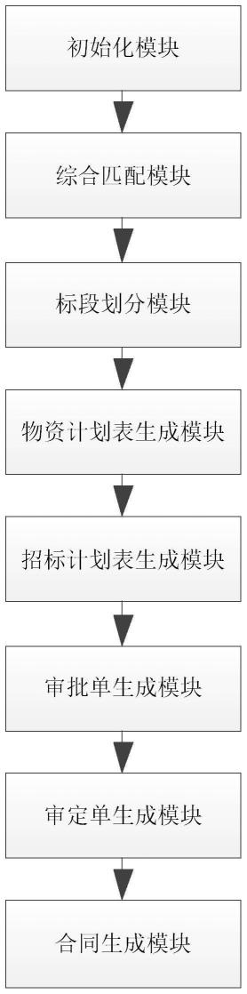 一种工程物料智能采购报价系统的制作方法