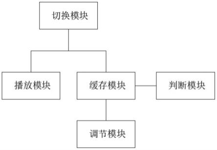 一种5G高清视频的播放系统及方法与流程