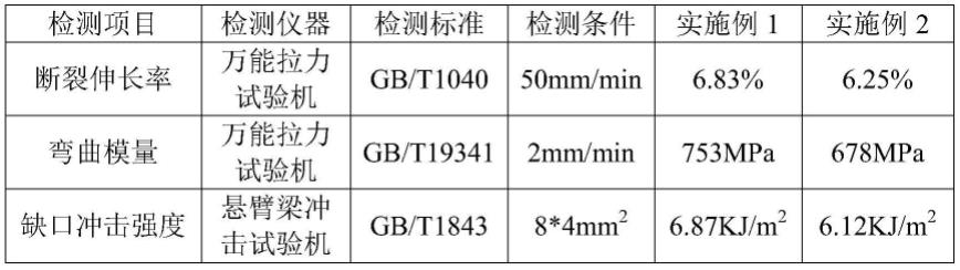 一种耐候性硅基高分子复合材料及其在汽车保险杠的应用的制作方法