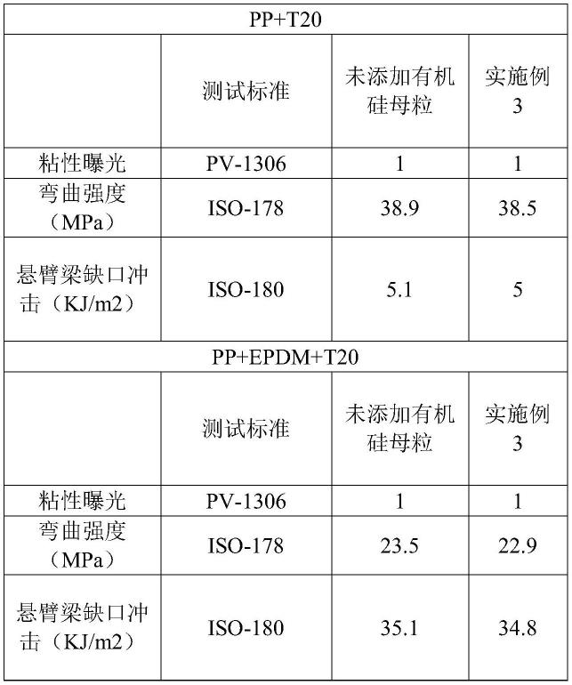 一种不析出、不发黏的有机硅母粒的制备方法及其应用与流程