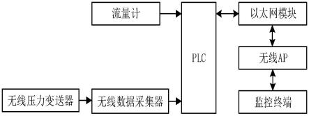 一种油田注水井视吸水指数自动测试装置的制作方法