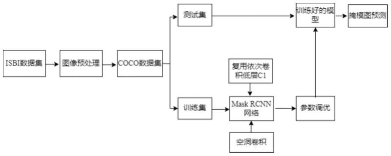 基于残差网络和空洞卷积的宫颈细胞核图像分割方法及系统