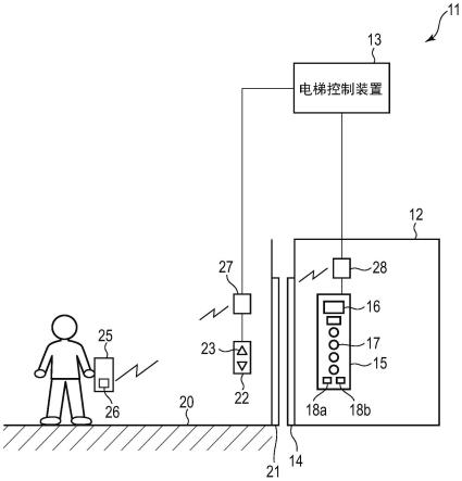 电梯系统的制作方法