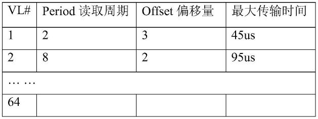 ARINC664传输表模式终端的一种新延时分析方法与流程