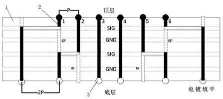 转接板及其制作方法、板卡连接结构与流程