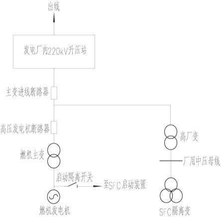 一种大型H级燃气-蒸汽联合循环机组主接线结构的制作方法