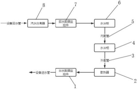 一种用于高压SVG的水冷自动控制系统的制作方法