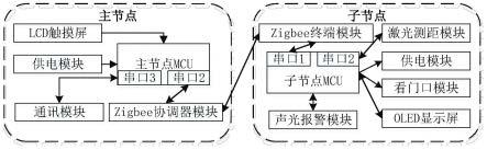 基于物联网的行车作业安全预警系统及方法