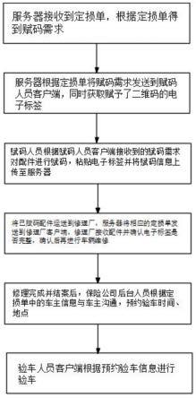 一种建立EPC与TID码对应关系的检测方法与流程