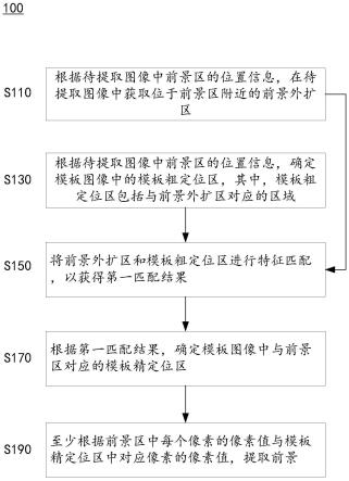 前景提取方法、异常检测方法及其系统和电子设备与流程