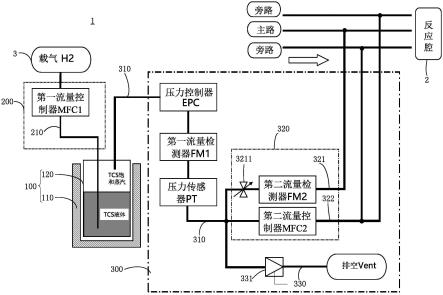 碳化硅外延生长管路系统的制作方法