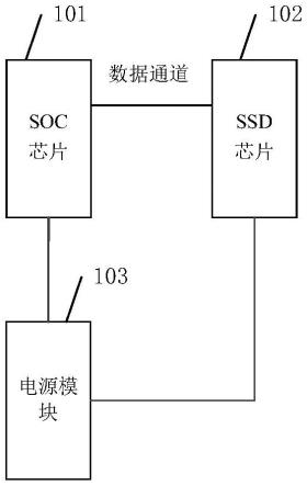 一种SSD录像机的制作方法