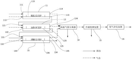 白烟尘脱砷设备的制作方法