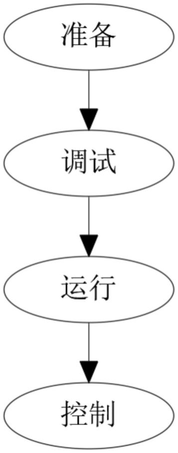 一种基于序列帧和场景组合的显示屏机械动态控制方法与流程