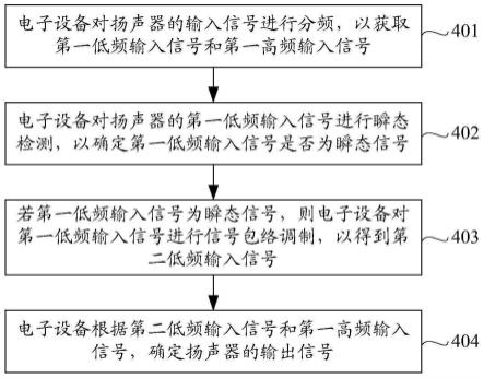 一种提升扬声器的音质的方法及装置与流程