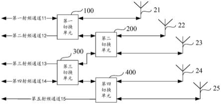 一种射频前端天线切换电路、装置及终端的制作方法