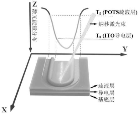 基于激光刻蚀的横向结构双电极器件阵列的制备方法