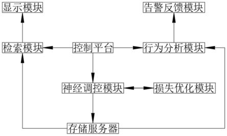 一种风电厂储能电池能量转换系统的制作方法