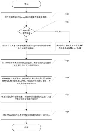 一种基于申威芯片的国产计算机系统的运行监控方法与流程