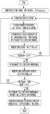 一种基于施工区域内三维环境建模的塔机防碰撞方法与流程