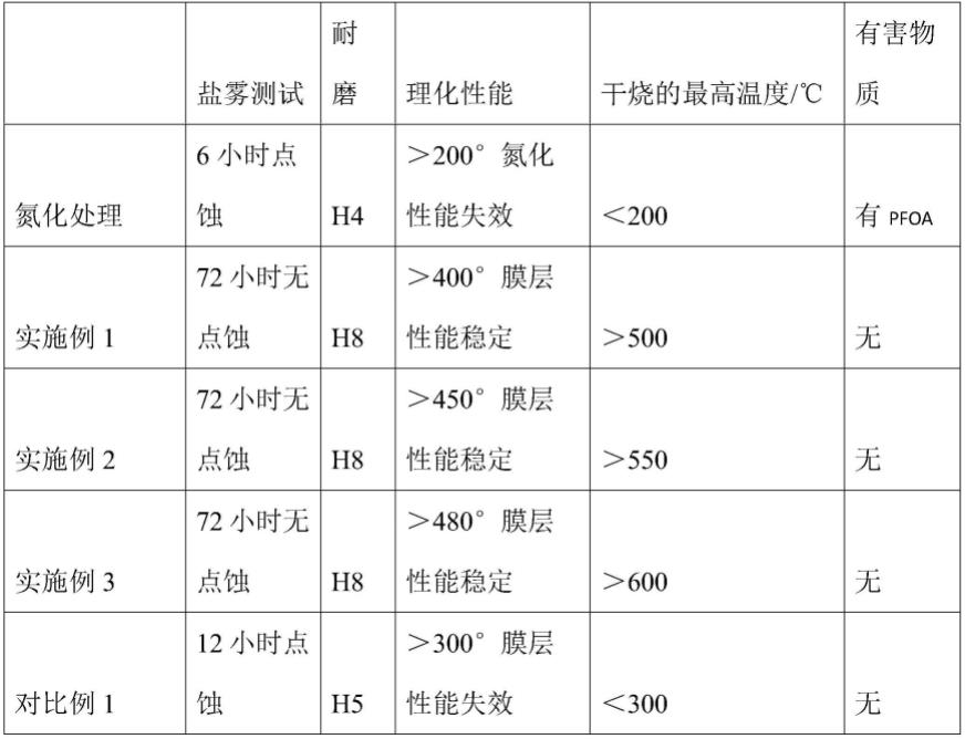 一种无机低温陶瓷涂料及其制备方法和应用与流程