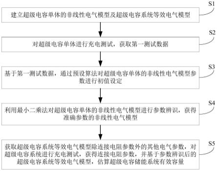 一种超级电容储能系统有效容量估算方法及系统