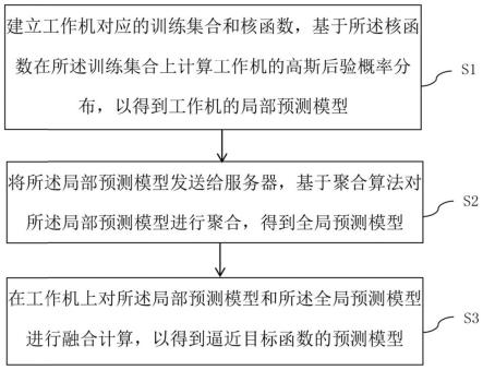 一种工作机稳态性能提升的方法、装置、设备及介质与流程