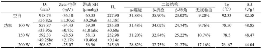 一种通过分子动力学模拟不同超声环境并在该环境下分析蛋白结构的方法