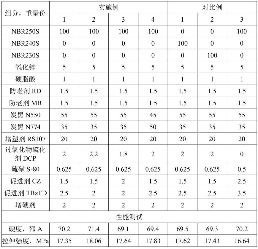 丁腈橡胶组合物及橡胶制品与耐油密封件的制作方法