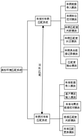 一种基于物联网的立体车库用虚拟环境匹配系统及方法与流程