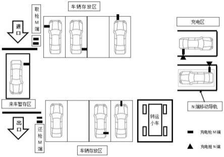 一种智能停车场装置、系统及其使用方法与流程