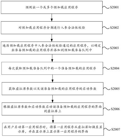 一种应用程序加载方法及电子设备与流程