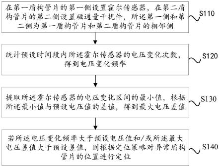 岩土工程的变形数据预测方法及装置与流程