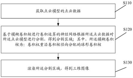 三维数据处理方法、装置、电子设备及存储介质与流程