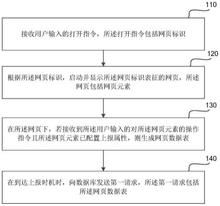 一种网页数据的收集方法及装置与流程