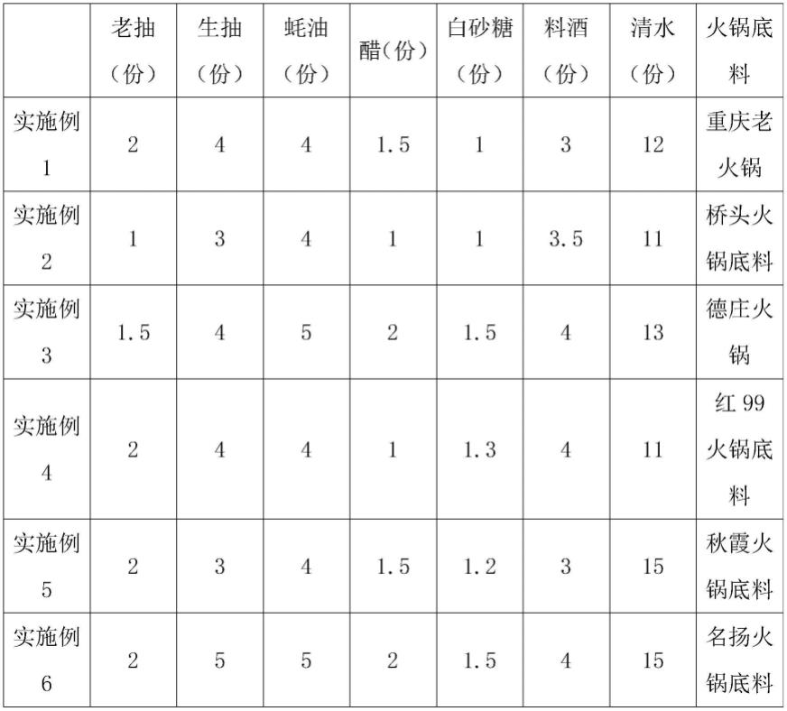 一种无沙型藤椒螺肉的加工方法与流程